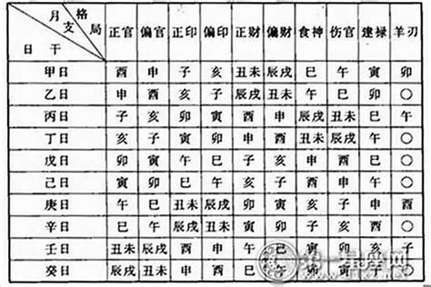 命格屬什麼|一文教你看清自己的命格五行！【八字2021】